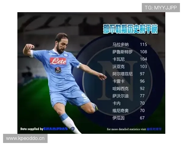 那不勒斯冠军后重建期：结构调整与竞争形势变化