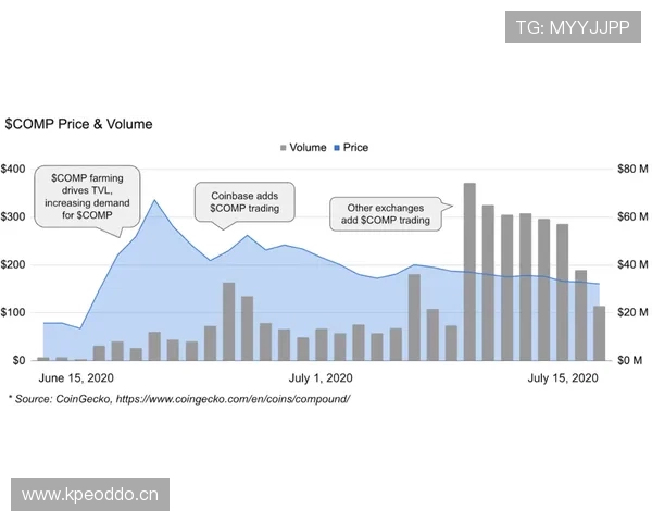 杜埃高开低走风险解析：新星成色与持续性如何体现